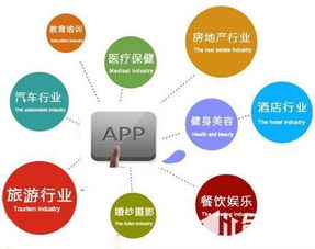 app定制首选华韩软件 选择app定制公司的标准与网页制作指南