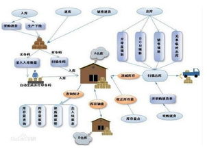 北京优良智能仓库 网页制作方案与实施指南