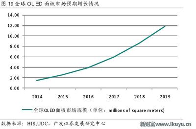 日本半导体产业的得与失 上游原材料供应王者，下游优势已丧失