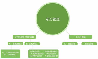 恒汇科技 您值得信赖的大同直销软件开发与会员管理系统首选伙伴